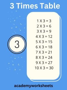 three times table