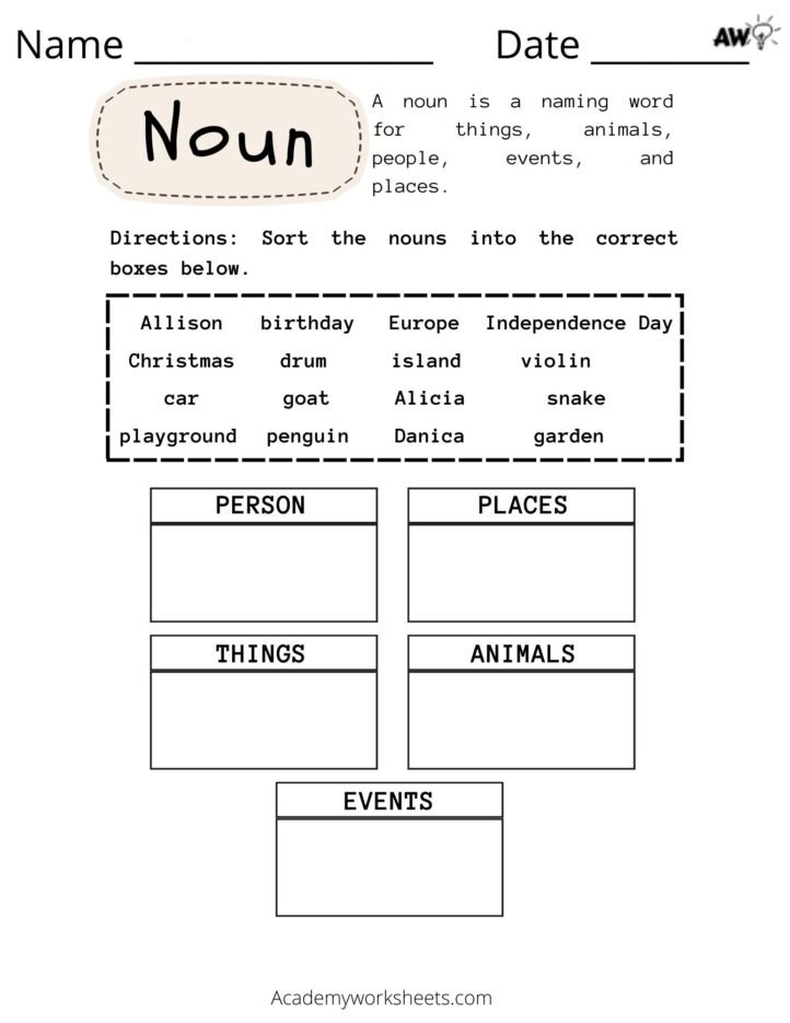 parts of speech nouns